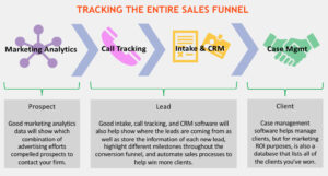 Tracking Legal Marketing Sales Funnel